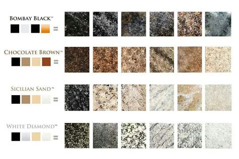 Giani Granite Countertop Paint Color Guide showing what effects can be achieved from that pain ...