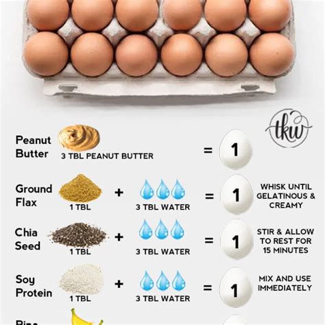 Egg Substitutes in Cooking and Baking