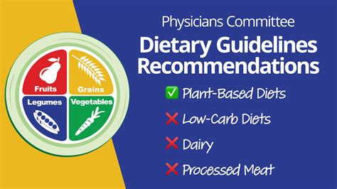 2020-2025 Dietary Guidelines for Americans Recommendations