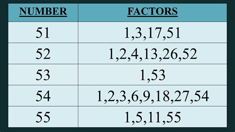 Factor Table 1 100 | Review Home Decor