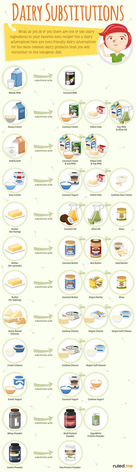 No Dairy Products List