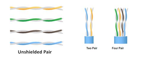 shielded ethernet cable vs unshielded - Wiring Diagram and Schematics