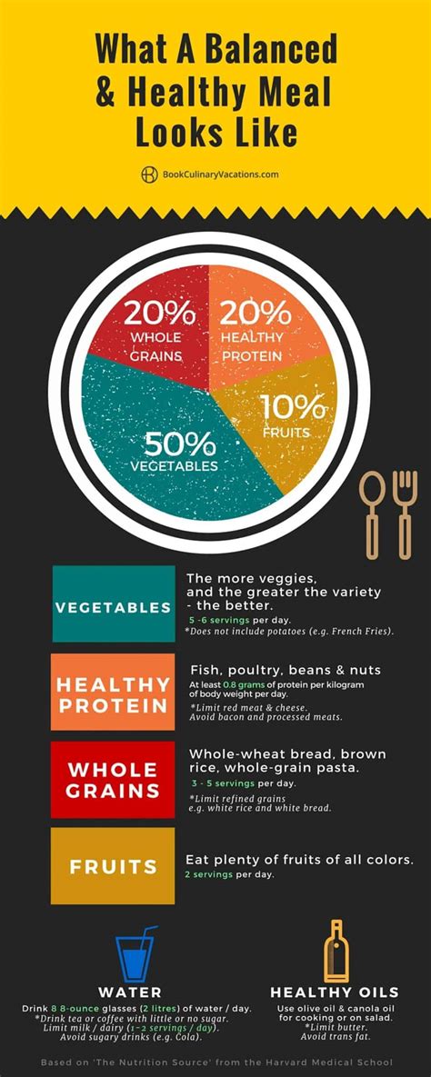 The Simple Way You Should Be Eating | Daily Infographic