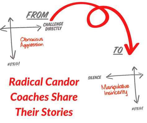 What Is Manipulative Insincerity? 3 Candor Coaches' Feedback Fails