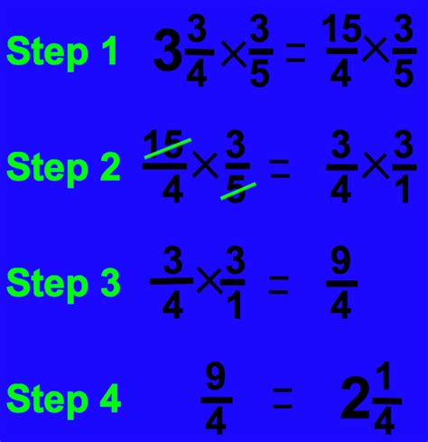 How to Multiply Fractions in Four Easy Steps | Owlcation