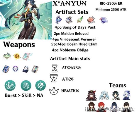 Xianyun Build Guide Genshin Impact | HoYoLAB