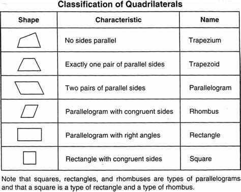 7+ Classifying Quadrilaterals Worksheet 4Th Grade - Grade | Quadrilaterals, Classifying ...