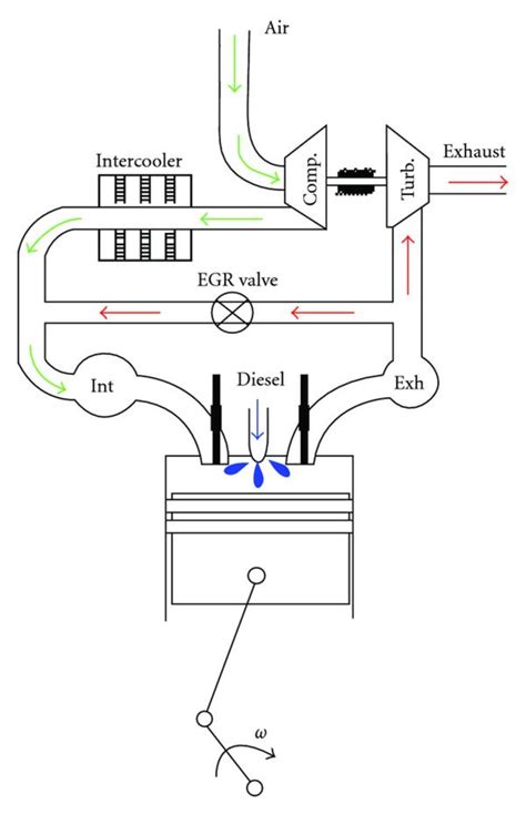 The exhaust gas recirculation system. | Download Scientific Diagram