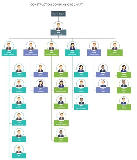 Construction Company Org Chart | Org chart, Organization chart ...