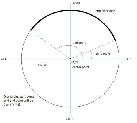 Draw Arc on HTML5 canvas - AuthorCode