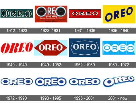 Oreo Logo and symbol, meaning, history, sign.