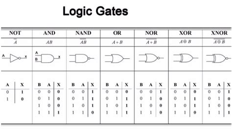 [DIAGRAM] Circuit Diagram From Truth Table - MYDIAGRAM.ONLINE