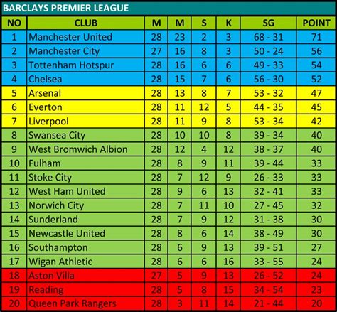 KIDNERVOUS: Klasemen Sementara Liga Inggris