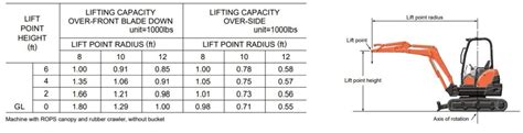 Kubota U25 Specs, Weight, Oil and Lifting Capacity | E-Machinery