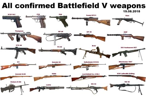 Here's the Confirmed Battlefield 5 Weapons List