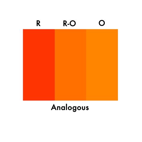 Analogous Colors are next to each other in a color wheel // Los análogos son los colores que se ...