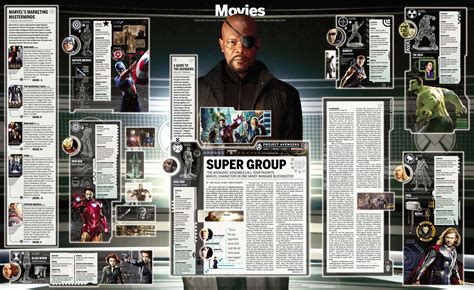 Marvel Cinematic Universe Timeline Infographic | FilmBook