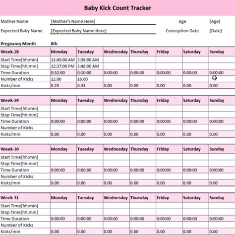 Kick Counts: Why, When & How?