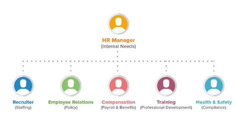 What Is HR Department in Business? How to Structure the HR Department?