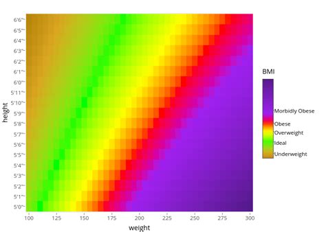 Interactive BMI Chart – R-Craft