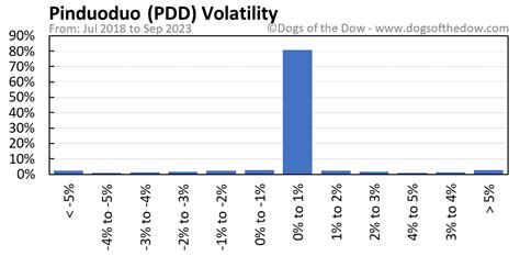 PDD Stock Price Today (plus 7 insightful charts) • Dogs of the Dow