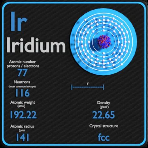 Iridium - Periodic Table and Atomic Properties