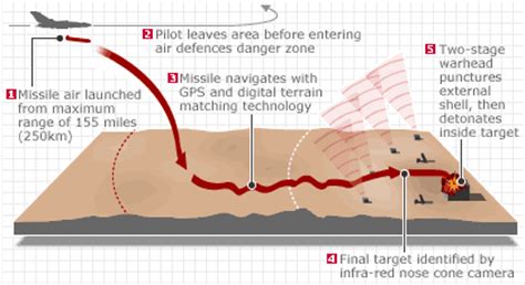 RAF Tornado GR4, page 1