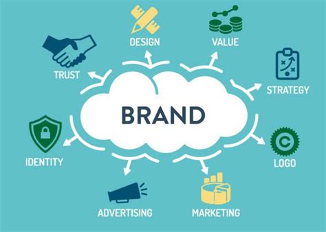 Branding Strategy : A Beginners Essentials Guide For long-Term Success