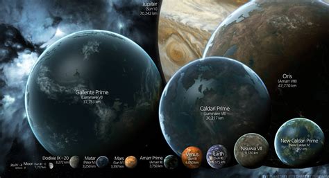 Size comparison of well known planets and moons. By deviant artist funzinnu : r/Eve