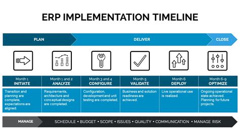 5 Signs It's Time to Upgrade Your ERP System | Bridgepoint Consulting