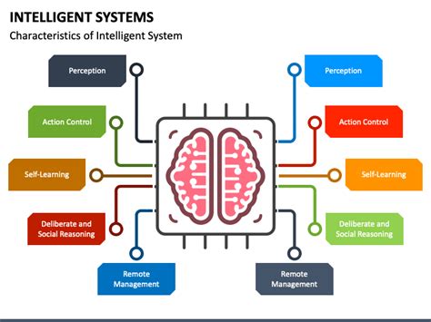 Intelligent Systems PowerPoint and Google Slides Template - PPT Slides