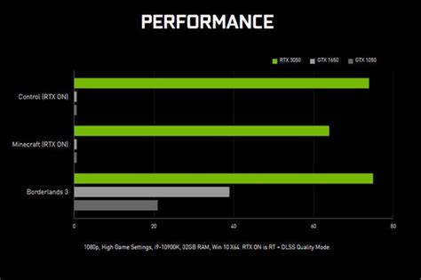 Nvidia GTX 1650 Vs RTX 3050: Laptop GPU Comparision | atelier-yuwa.ciao.jp