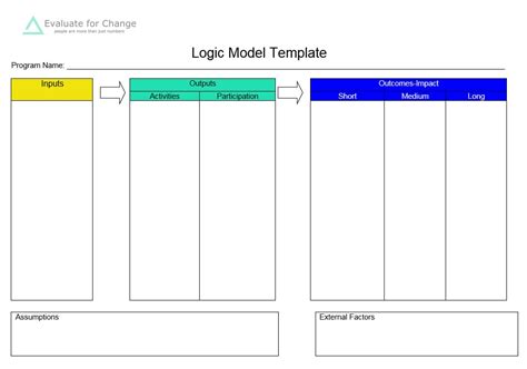 5 Blank Logic Model Templates - Free Sample Templates