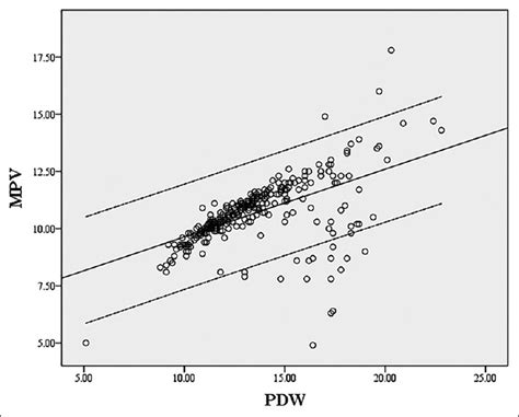 Platelet Distribution Width on Admission Predicts In-Stent Restenosis ...