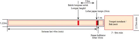 Gambar Lapangan Lompat Jauh Beserta Ukurannya - Nurhayana Situmorang