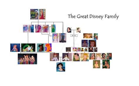 Updated Disney Family Tree by NimuePrydwynn on DeviantArt