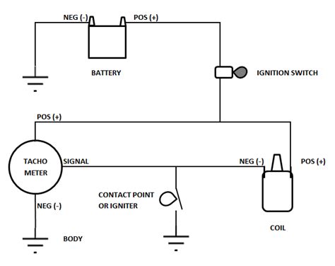 Autometer Tach Wiring Diagram