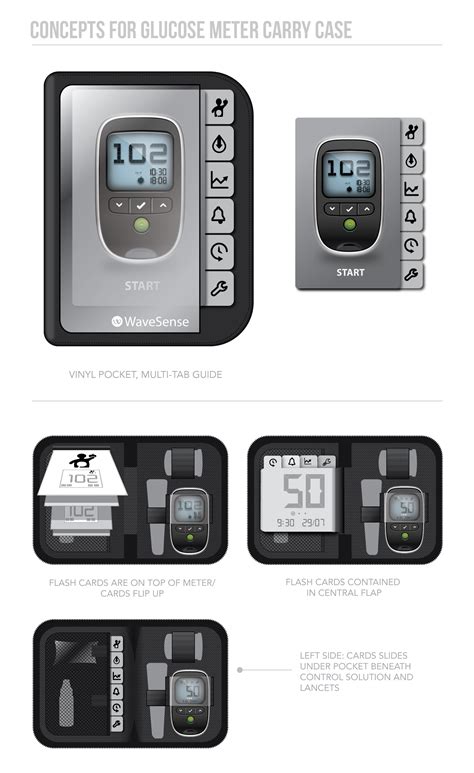 Blood Glucose Meter on Behance