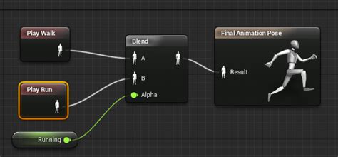 Animation Blueprints - Unreal Engine