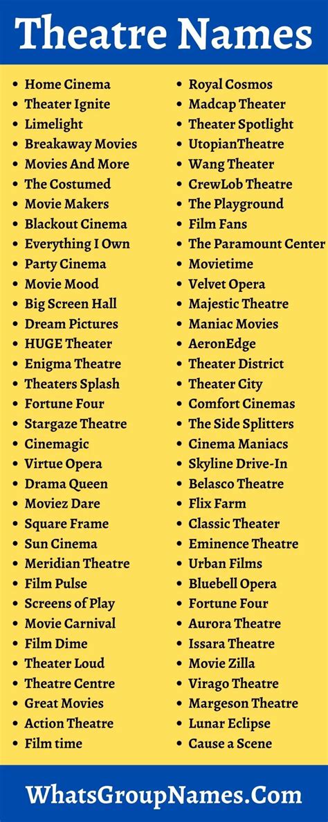 Theater Names [2021] Classic & Best Theatre Names