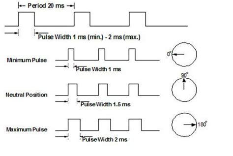 servo-pwm | MaxPhi