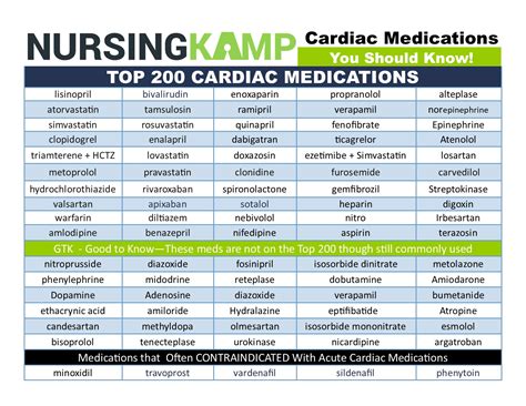 Top 200 Cardiac Medications you should know! | Emergency nursing, Cardiac nursing, Medications ...