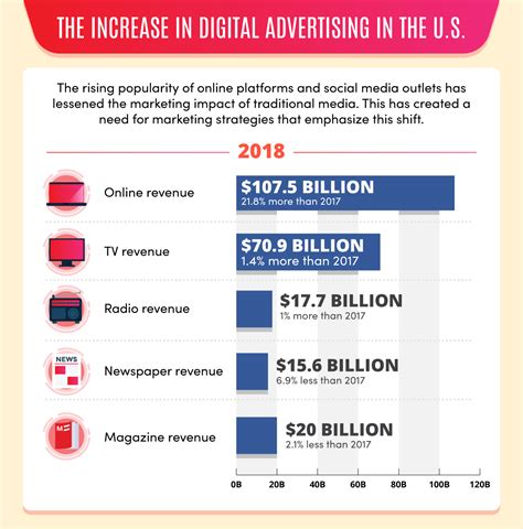 The Evolution of Social Media: How Did It Begin, and Where Could It Go ...