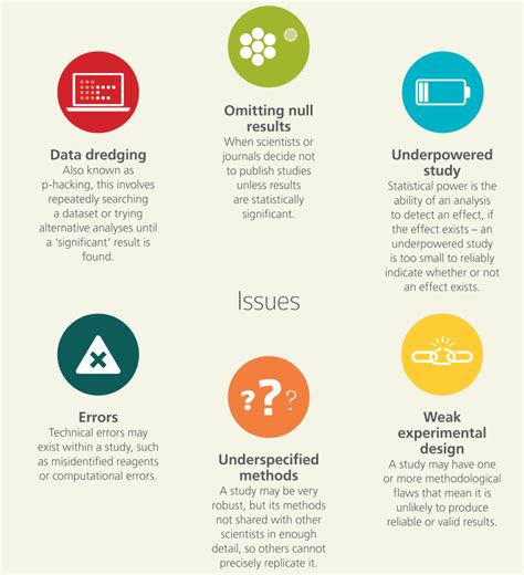 Reproducible Research and Data Analysis · GitBook