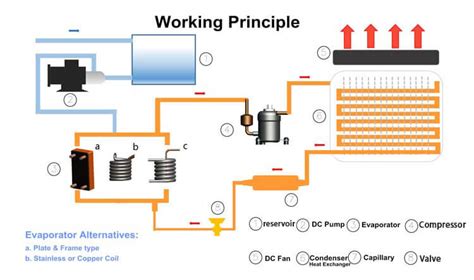 What Is Glycol Chiller And Why Glycol Is Used For Cooling? » Industrial Water Chiller ...