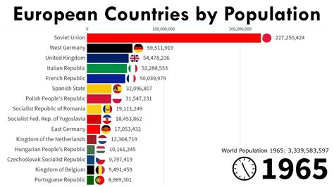 Richest Country In Europe 2021 - Angie Alvarado Info