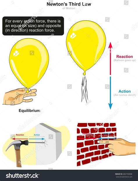 Newton's Third Law Diagram