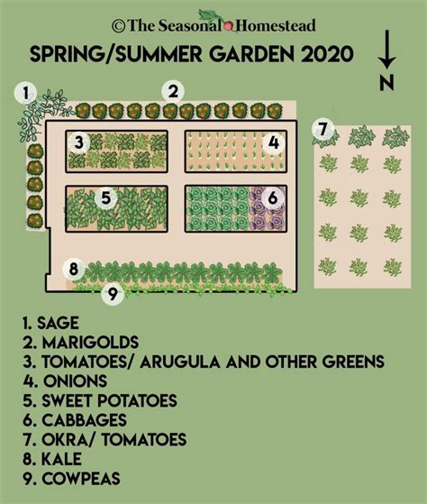 Quarter-Acre Garden Plans 2020 - The Seasonal Homestead | Garden ...