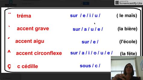 Reasons for accent grave in french - clothesgawer