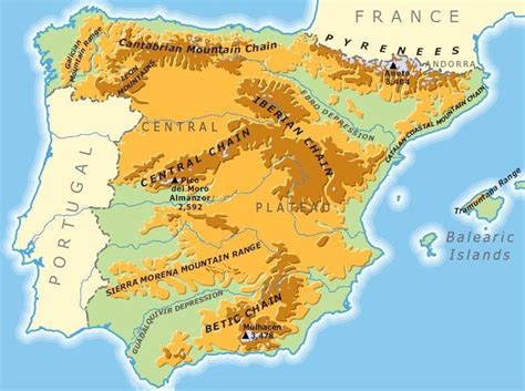 Geography and Environment - Spain